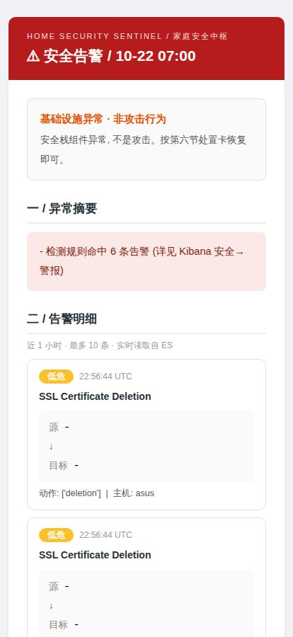 安全告警邮件:红色横幅、异常摘要、告警明细卡片