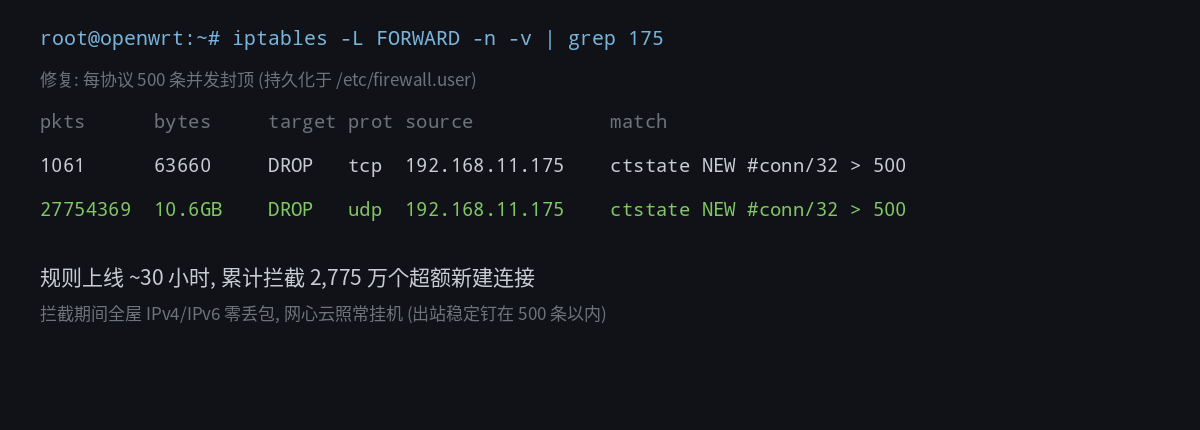iptables 限连规则与累计拦截计数